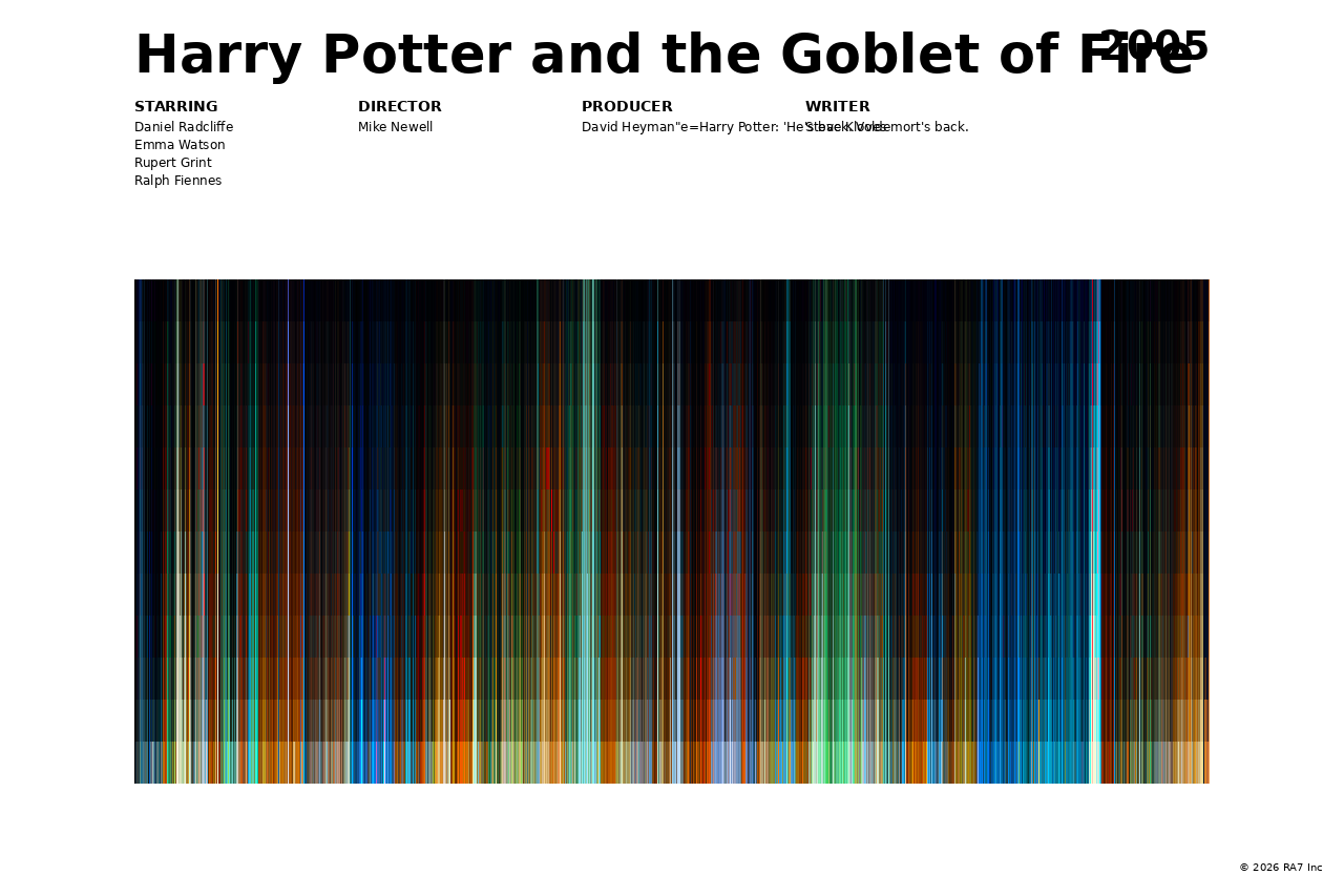 Poster preview for Harry Potter and the Goblet of Fire
